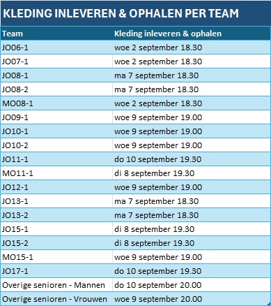 Kleding ophalen / inleveren per team